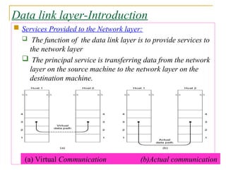 Data link layer-Introduction
 Services Provided to the Network layer:
 The function of the data link layer is to provide services to
the network layer
 The principal service is transferring data from the network
layer on the source machine to the network layer on the
destination machine.
(a) Virtual Communication (b)Actual communication
 