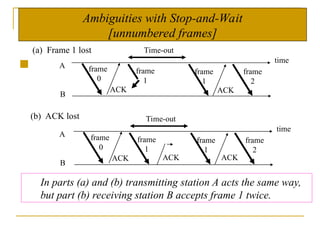 
Ambiguities with Stop-and-Wait
[unnumbered frames]
(a) Frame 1 lost
A
B
frame
0
frame
1
ACK
frame
1
ACK
time
Time-out
frame
2
(b) ACK lost
A
B
frame
0
frame
1
ACK
frame
1
ACK
time
Time-out
frame
2
ACK
In parts (a) and (b) transmitting station A acts the same way,
but part (b) receiving station B accepts frame 1 twice.
 