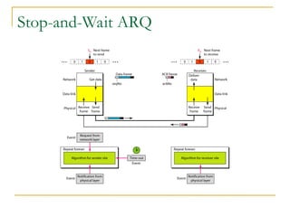 Stop-and-Wait ARQ
 