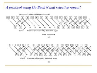 A protocol using Go Back N and selective repeat:
 