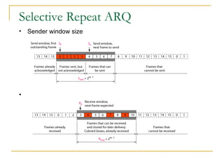 Selective Repeat ARQ
• Sender window size
• Receive window size
 