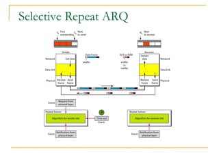 Selective Repeat ARQ
 
