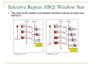 Selective Repeat ARQ: Window Size
• The size of the sender and receiver window must be at most one-
half of 2m
 