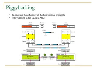 Piggybacking
• To improve the efficiency of the bidirectional protocols
• Piggybacking in Go-Back-N ARQ
 