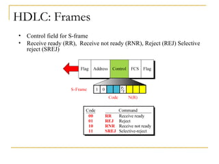 HDLC: Frames
• Control field for S-frame
• Receive ready (RR), Receive not ready (RNR), Reject (REJ) Selective
reject (SREJ)
 