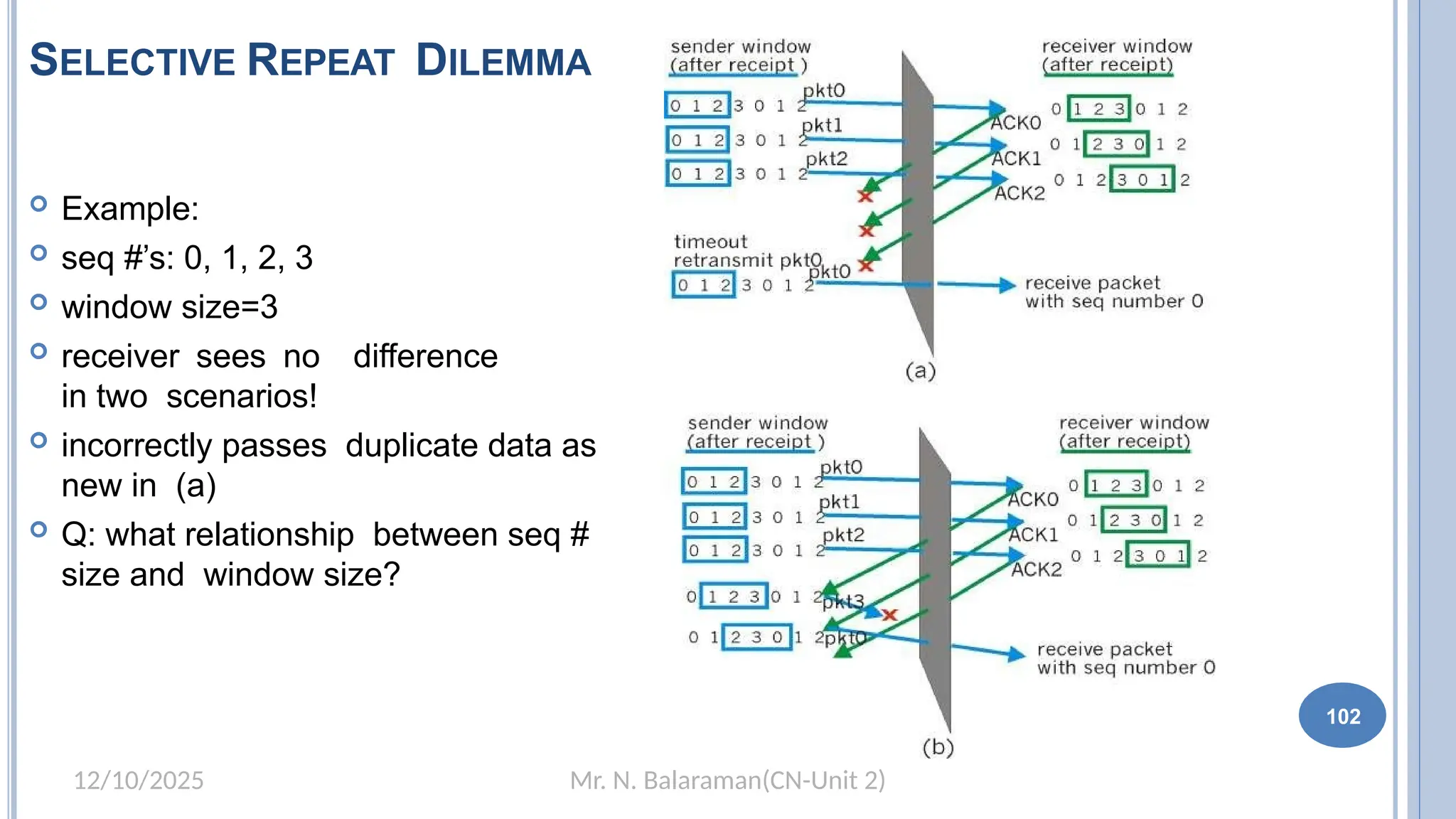 Mr. N. Balaraman(CN-Unit 2)
12/10/2025
SELECTIVE REPEAT DILEMMA
97
 Example:
 seq #’s: 0, 1, 2, 3
 window size=3
 receiver sees no difference
in two scenarios!
 incorrectly passes duplicate data as
new in (a)
 Q: what relationship between seq #
size and window size?
102
 
