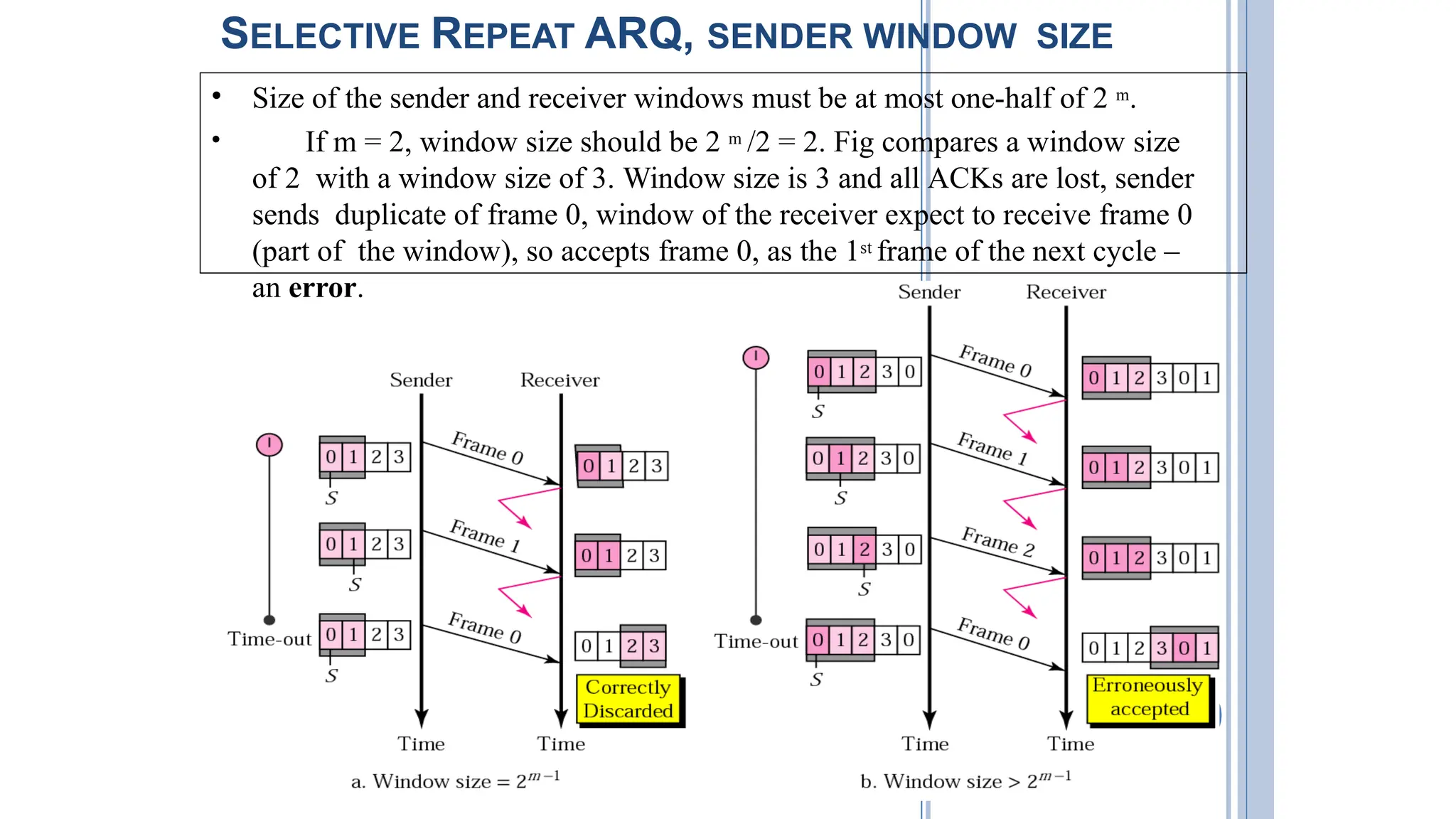 SELECTIVE REPEAT ARQ, SENDER WINDOW SIZE
• Size of the sender and receiver windows must be at most one-half of 2 m.
• If m = 2, window size should be 2 m /2 = 2. Fig compares a window size
of 2 with a window size of 3. Window size is 3 and all ACKs are lost, sender
sends duplicate of frame 0, window of the receiver expect to receive frame 0
(part of the window), so accepts frame 0, as the 1st frame of the next cycle –
an error.
103
 