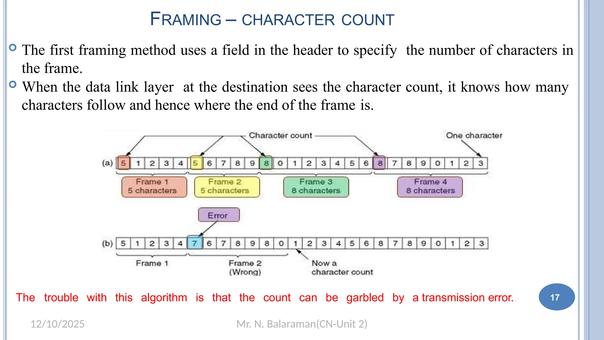 Mr. N. Balaraman(CN-Unit 2)
12/10/2025
FRAMING – CHARACTER COUNT
 The first framing method uses a field in the header to specify the number of characters in
the frame.
 When the data link layer at the destination sees the character count, it knows how many
characters follow and hence where the end of the frame is.
11
The trouble with this algorithm is that the count can be garbled by a transmission error. 17
 
