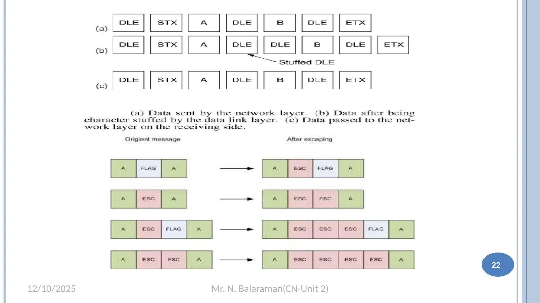 Mr. N. Balaraman(CN-Unit 2)
12/10/2025
22
 