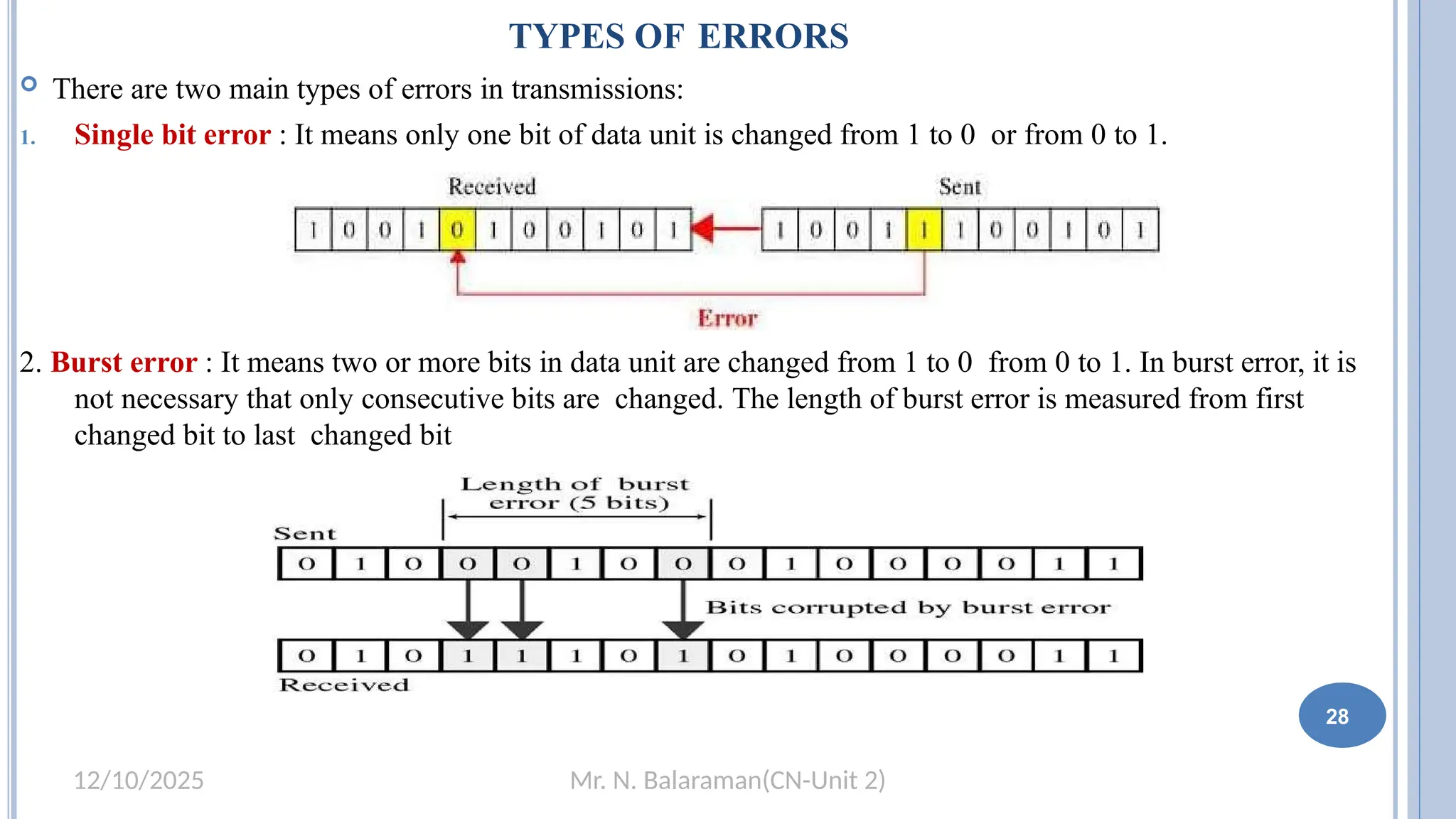 Mr. N. Balaraman(CN-Unit 2)
12/10/2025
TYPES OF ERRORS
 There are two main types of errors in transmissions:
1. Single bit error : It means only one bit of data unit is changed from 1 to 0 or from 0 to 1.
2. Burst error : It means two or more bits in data unit are changed from 1 to 0 from 0 to 1. In burst error, it is
not necessary that only consecutive bits are changed. The length of burst error is measured from first
changed bit to last changed bit
28
 