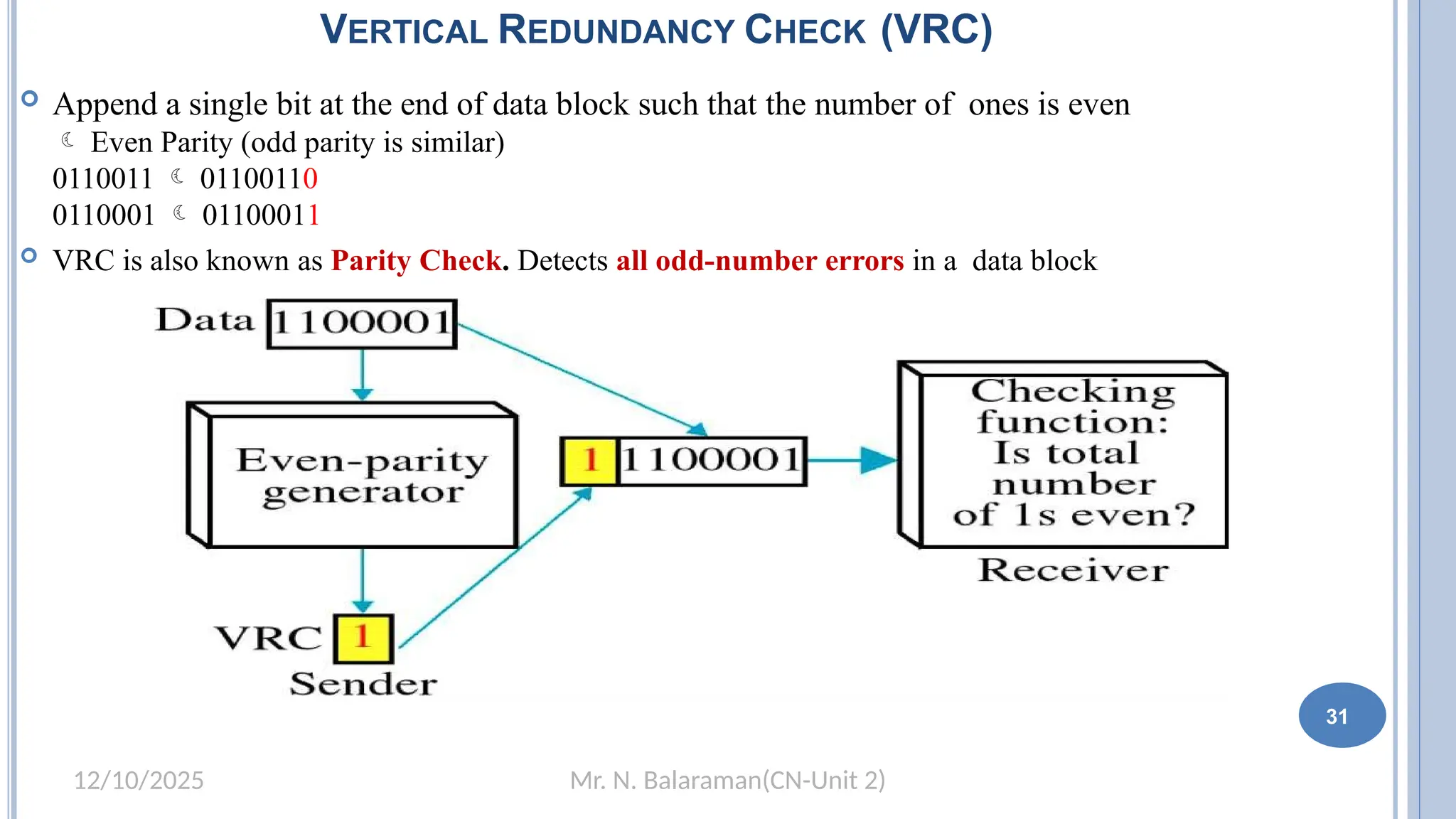 Mr. N. Balaraman(CN-Unit 2)
12/10/2025
VERTICAL REDUNDANCY CHECK (VRC)
 Append a single bit at the end of data block such that the number of ones is even
 Even Parity (odd parity is similar)
0110011  01100110
0110001  01100011
 VRC is also known as Parity Check. Detects all odd-number errors in a data block
31
 