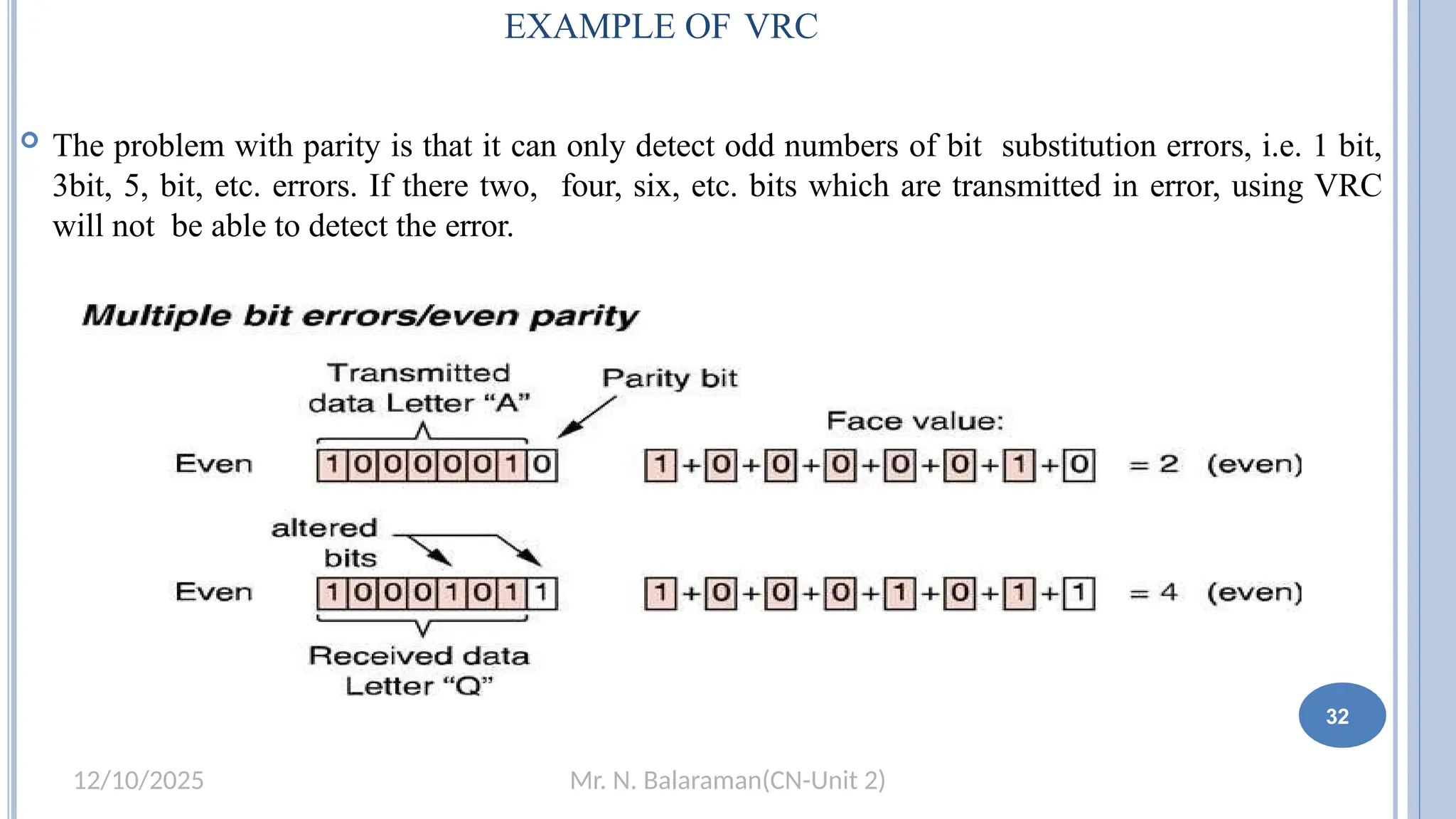 Mr. N. Balaraman(CN-Unit 2)
12/10/2025
EXAMPLE OF VRC
 The problem with parity is that it can only detect odd numbers of bit substitution errors, i.e. 1 bit,
3bit, 5, bit, etc. errors. If there two, four, six, etc. bits which are transmitted in error, using VRC
will not be able to detect the error.
26 32
 