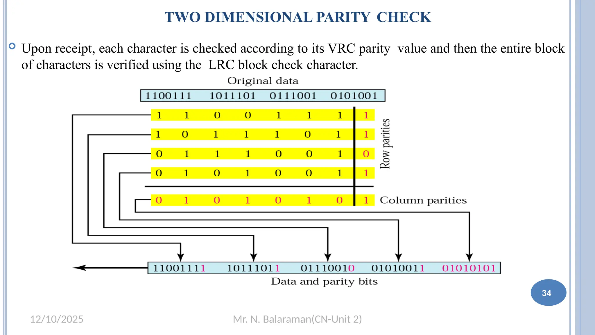 Mr. N. Balaraman(CN-Unit 2)
12/10/2025
TWO DIMENSIONAL PARITY CHECK
 Upon receipt, each character is checked according to its VRC parity value and then the entire block
of characters is verified using the LRC block check character.
34
 