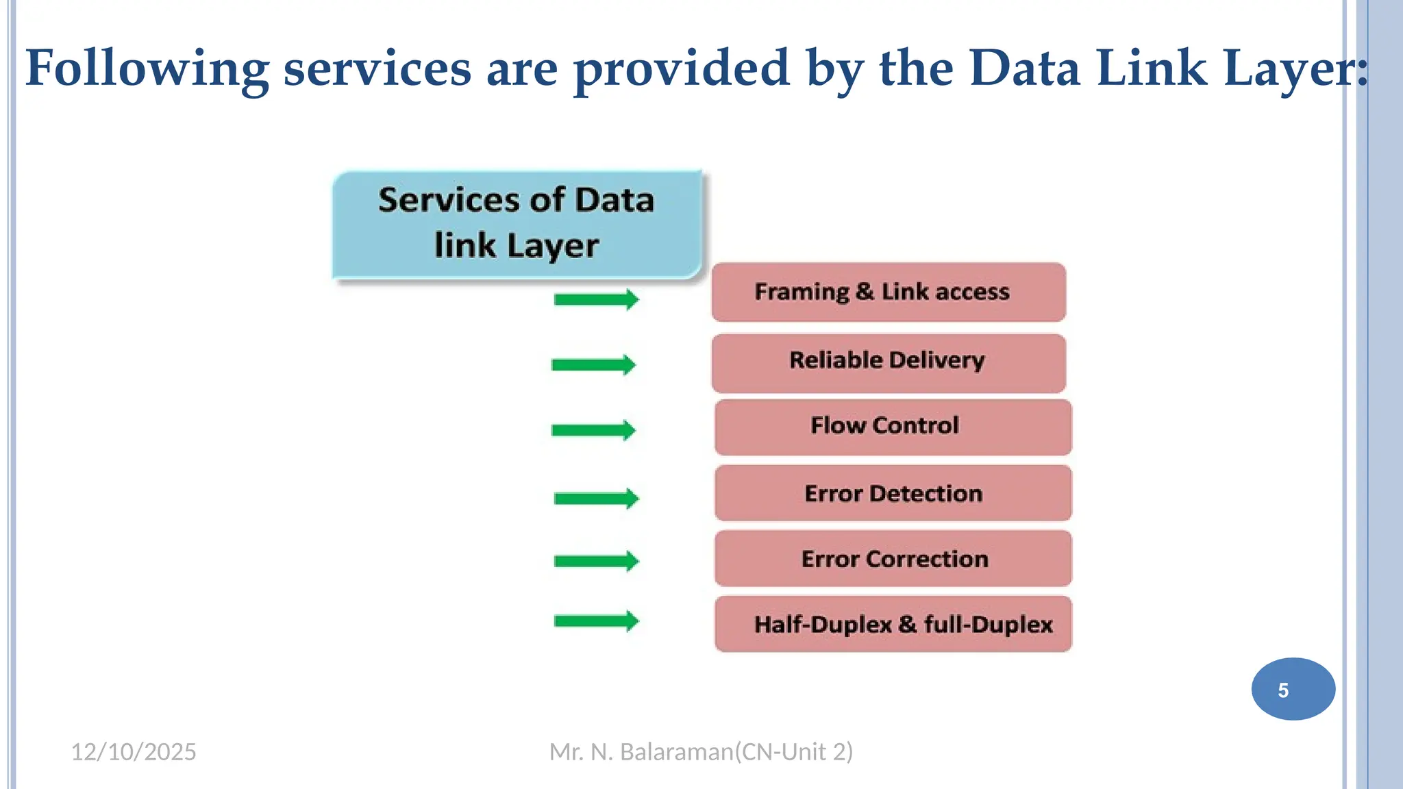 Mr. N. Balaraman(CN-Unit 2)
12/10/2025
Following services are provided by the Data Link Layer:
5
 