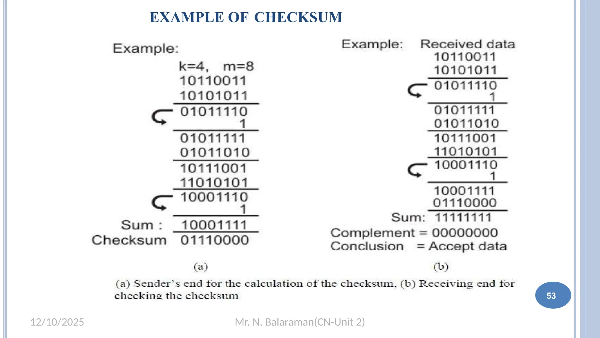Mr. N. Balaraman(CN-Unit 2)
12/10/2025
EXAMPLE OF CHECKSUM
53
 