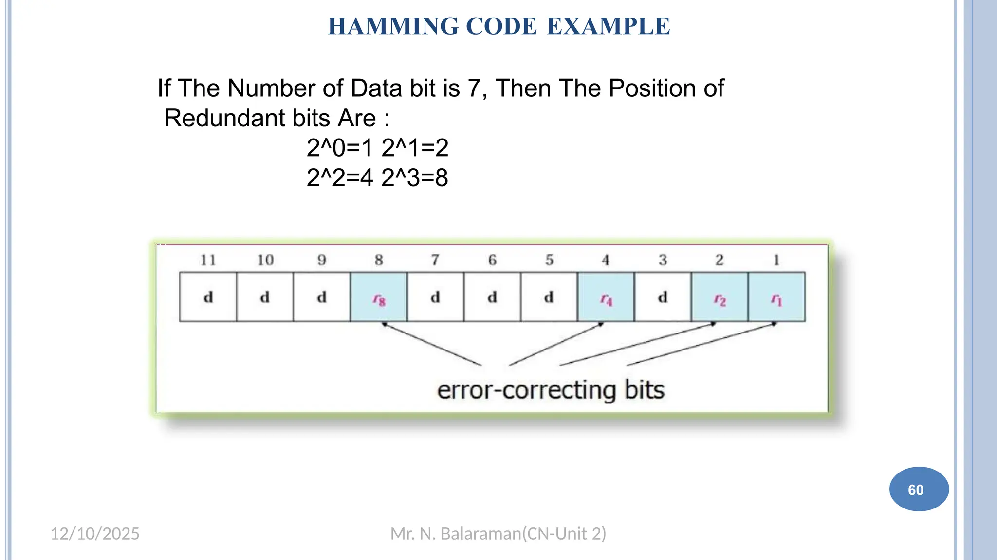 Mr. N. Balaraman(CN-Unit 2)
12/10/2025
If The Number of Data bit is 7, Then The Position of
Redundant bits Are :
2^0=1 2^1=2
2^2=4 2^3=8
HAMMING CODE EXAMPLE
60
 