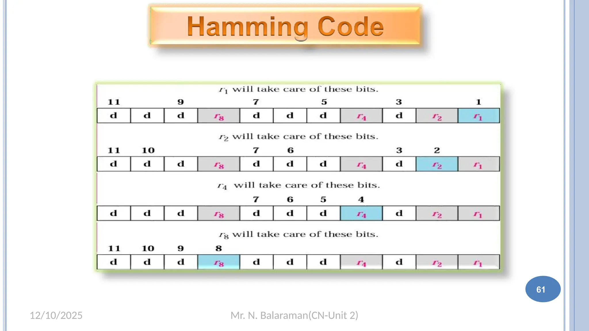 Mr. N. Balaraman(CN-Unit 2)
12/10/2025
55
61
 