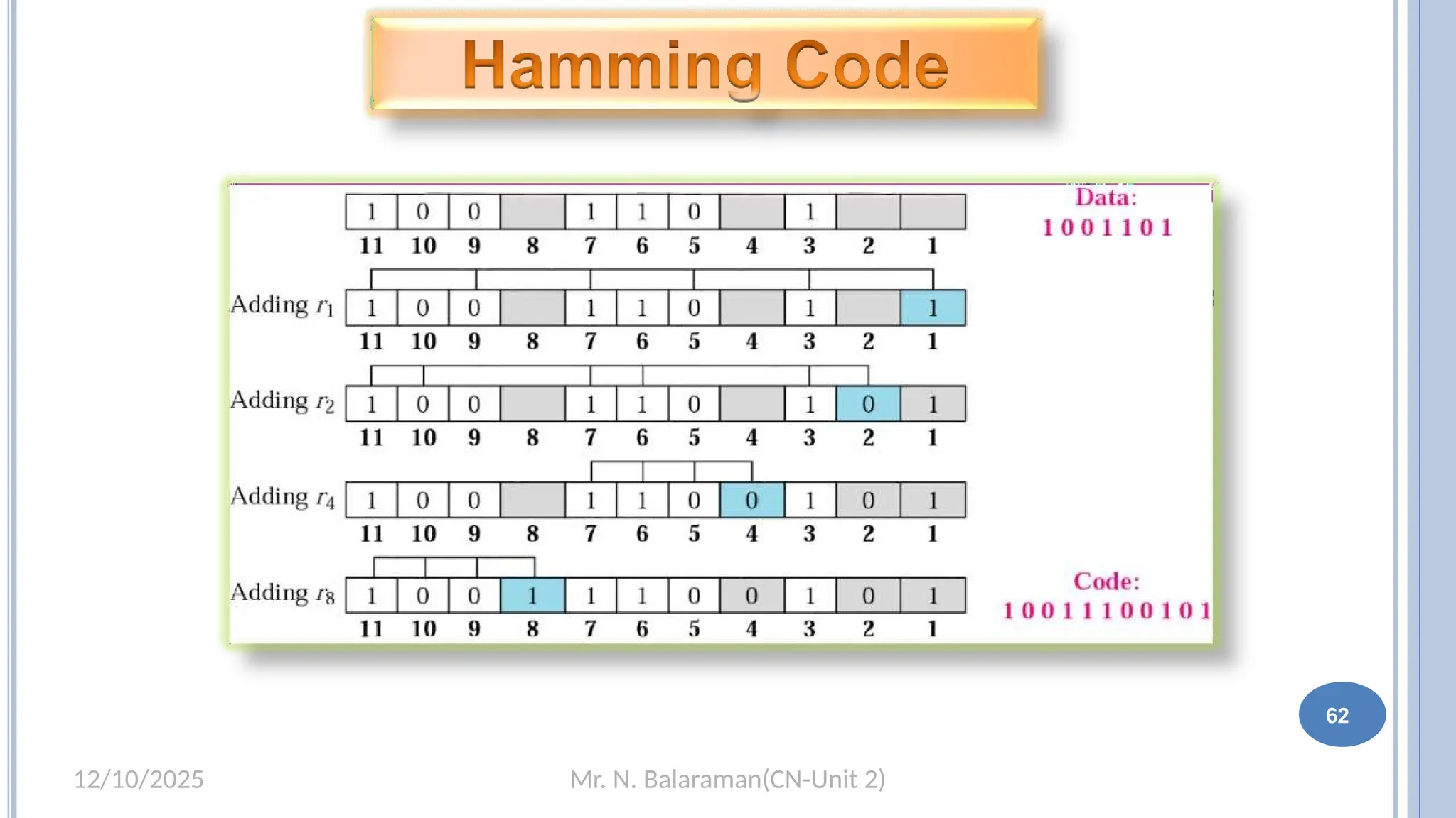 Mr. N. Balaraman(CN-Unit 2)
12/10/2025
56
62
 