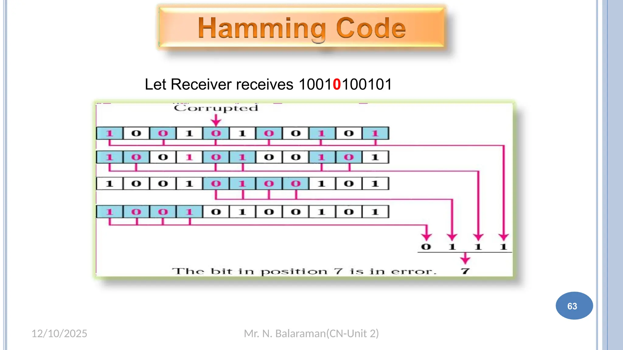 Mr. N. Balaraman(CN-Unit 2)
12/10/2025
Let Receiver receives 10010100101
63
 