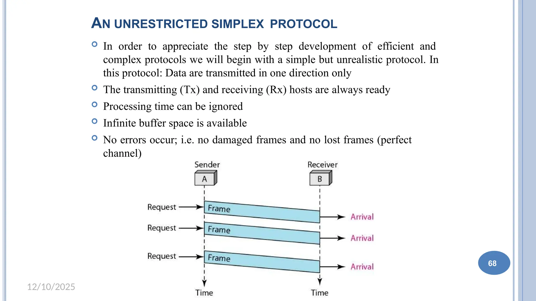 Mr. N. Balaraman(CN-Unit 2)
12/10/2025
AN UNRESTRICTED SIMPLEX PROTOCOL
 In order to appreciate the step by step development of efficient and
complex protocols we will begin with a simple but unrealistic protocol. In
this protocol: Data are transmitted in one direction only
 The transmitting (Tx) and receiving (Rx) hosts are always ready
 Processing time can be ignored
 Infinite buffer space is available
 No errors occur; i.e. no damaged frames and no lost frames (perfect
channel)
68
 