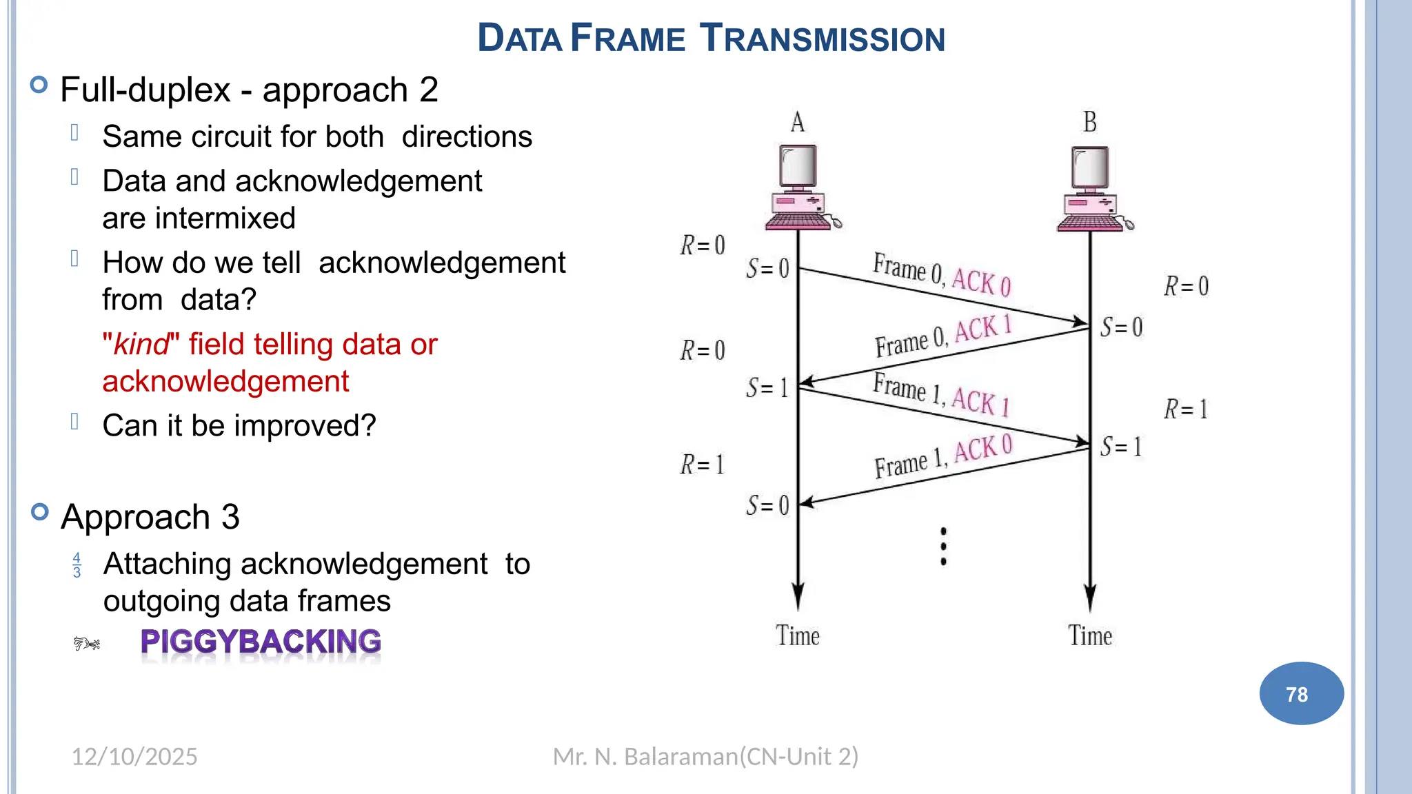 Mr. N. Balaraman(CN-Unit 2)
12/10/2025
72
 Full-duplex - approach 2
 Same circuit for both directions
 Data and acknowledgement
are intermixed
 How do we tell acknowledgement
from data?
"kind" field telling data or
acknowledgement
 Can it be improved?
 Approach 3
 Attaching acknowledgement to
outgoing data frames

DATA FRAME TRANSMISSION
78
 