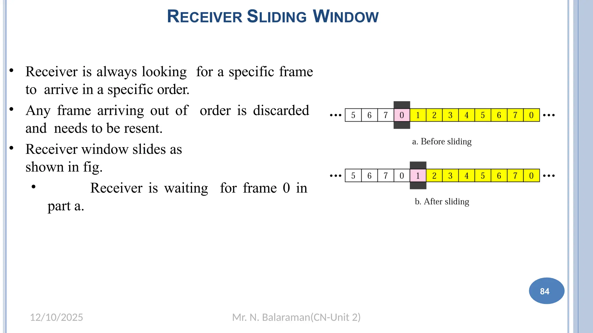 Mr. N. Balaraman(CN-Unit 2)
12/10/2025
RECEIVER SLIDING WINDOW
78 84
• Receiver is always looking for a specific frame
to arrive in a specific order.
• Any frame arriving out of order is discarded
and needs to be resent.
• Receiver window slides as
shown in fig.
• Receiver is waiting for frame 0 in
part a.
 
