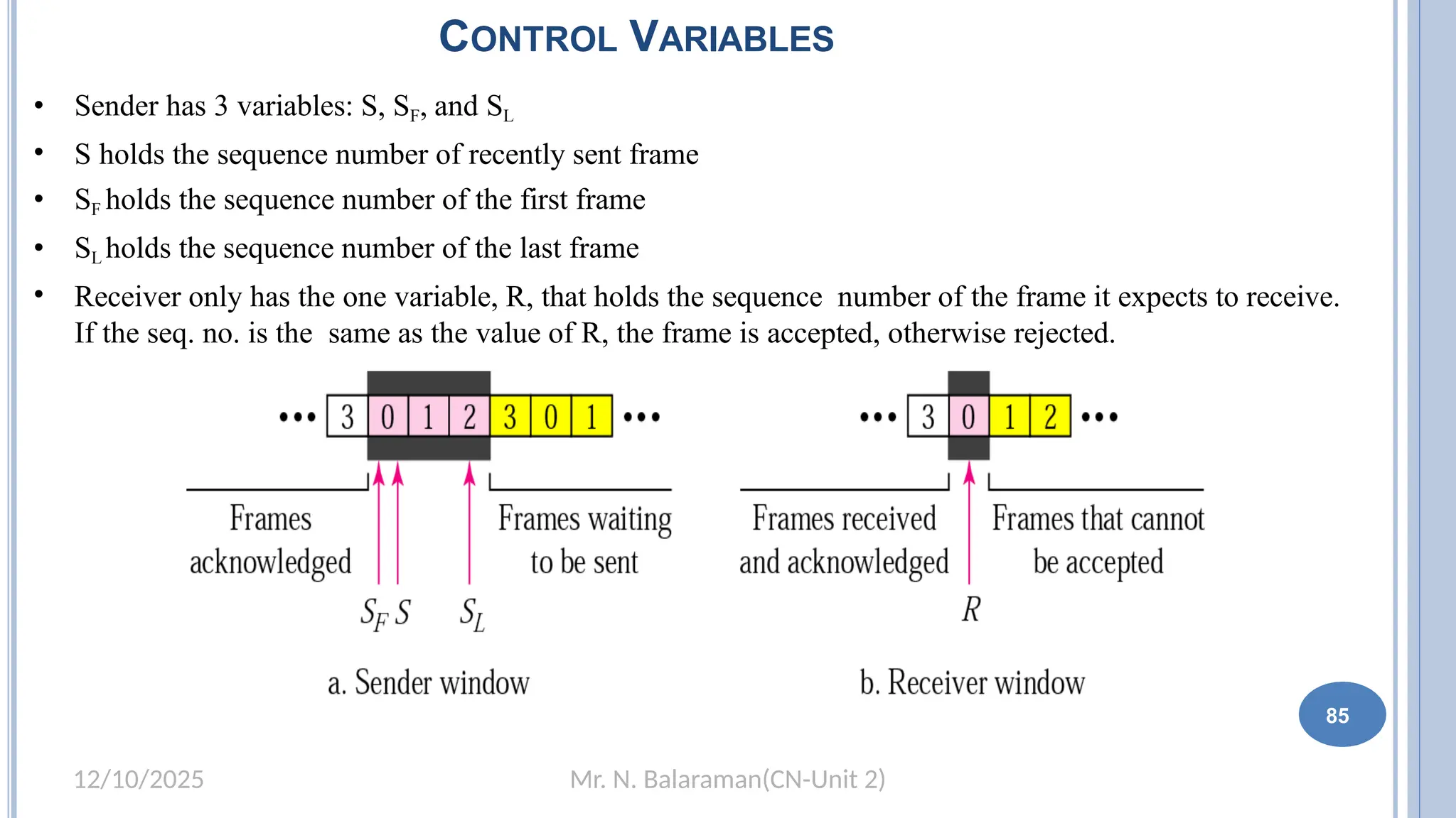 Mr. N. Balaraman(CN-Unit 2)
12/10/2025
CONTROL VARIABLES
79 85
• Sender has 3 variables: S, SF, and SL
• S holds the sequence number of recently sent frame
• SF holds the sequence number of the first frame
• SL holds the sequence number of the last frame
• Receiver only has the one variable, R, that holds the sequence number of the frame it expects to receive.
If the seq. no. is the same as the value of R, the frame is accepted, otherwise rejected.
 