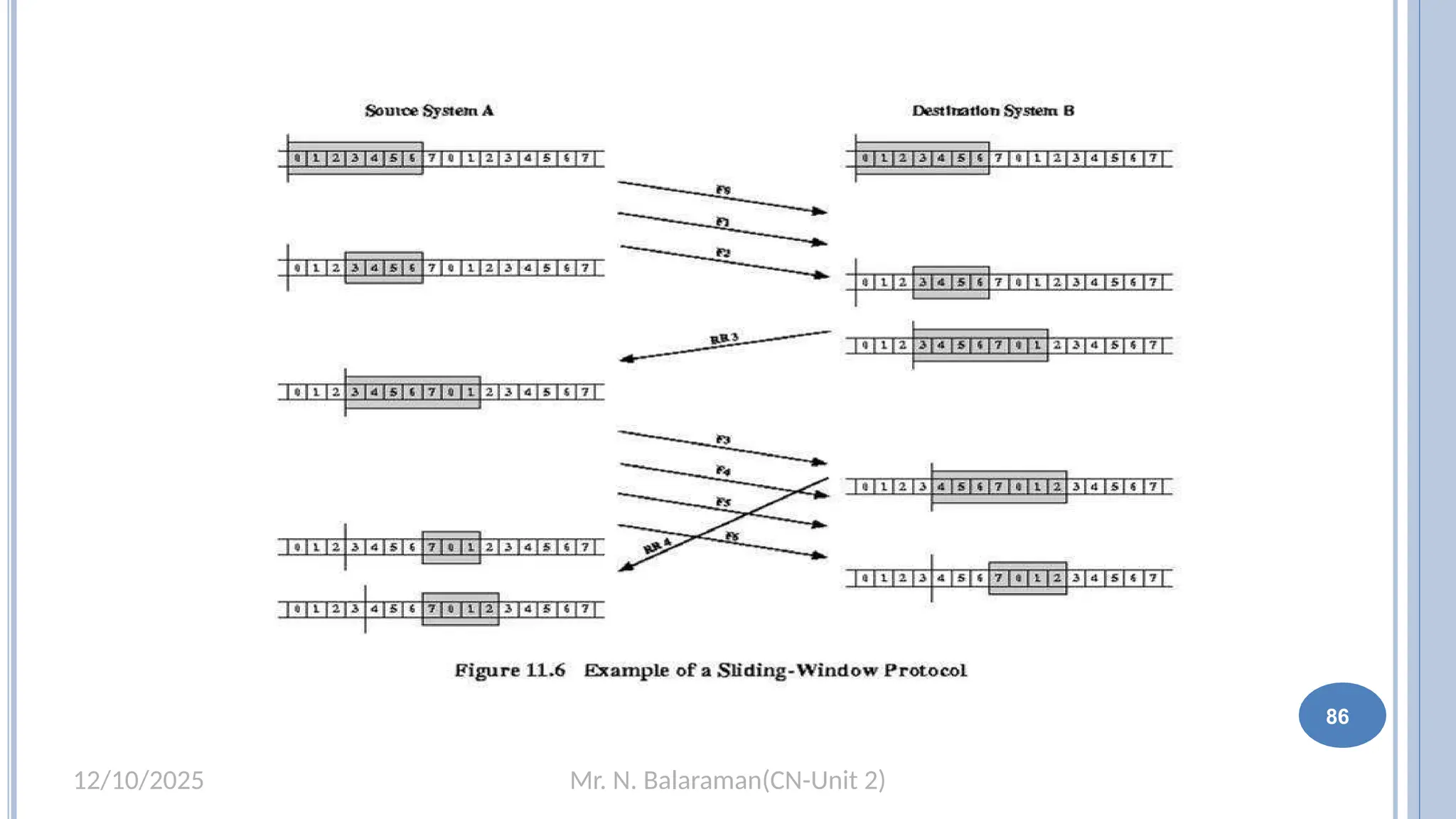 Mr. N. Balaraman(CN-Unit 2)
12/10/2025
80 86
 