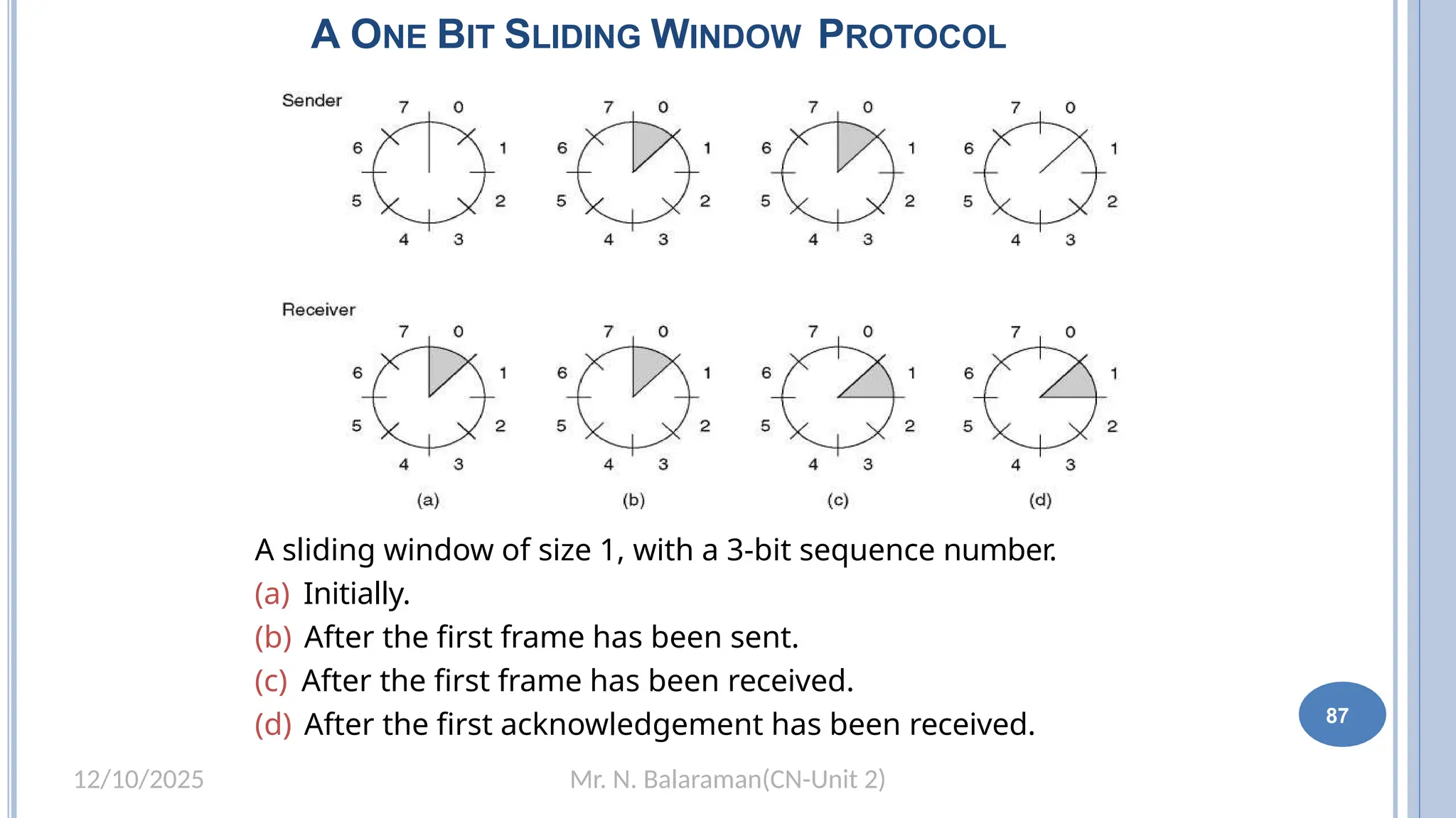 Mr. N. Balaraman(CN-Unit 2)
12/10/2025
A ONE BIT SLIDING WINDOW PROTOCOL
81
A sliding window of size 1, with a 3-bit sequence number.
(a) Initially.
(b) After the first frame has been sent.
(c) After the first frame has been received.
(d) After the first acknowledgement has been received. 87
 