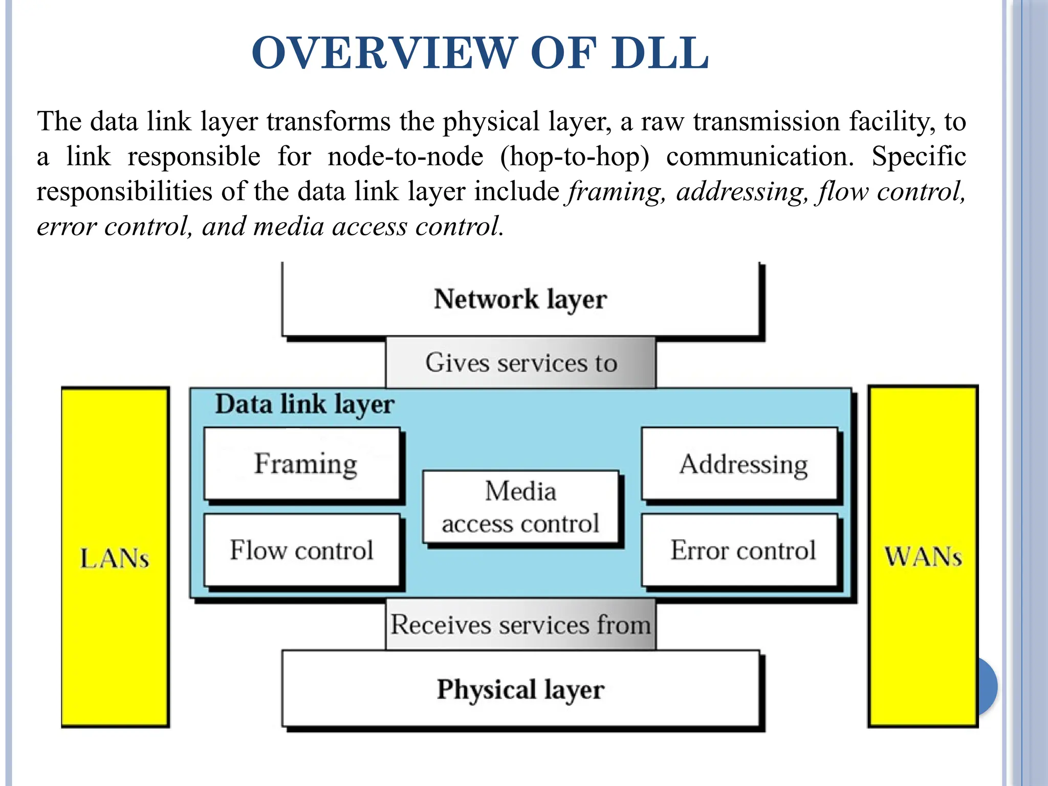 OVERVIEW OF DLL
2
The data link layer transforms the physical layer, a raw transmission facility, to
a link responsible for node-to-node (hop-to-hop) communication. Specific
responsibilities of the data link layer include framing, addressing, flow control,
error control, and media access control.
 