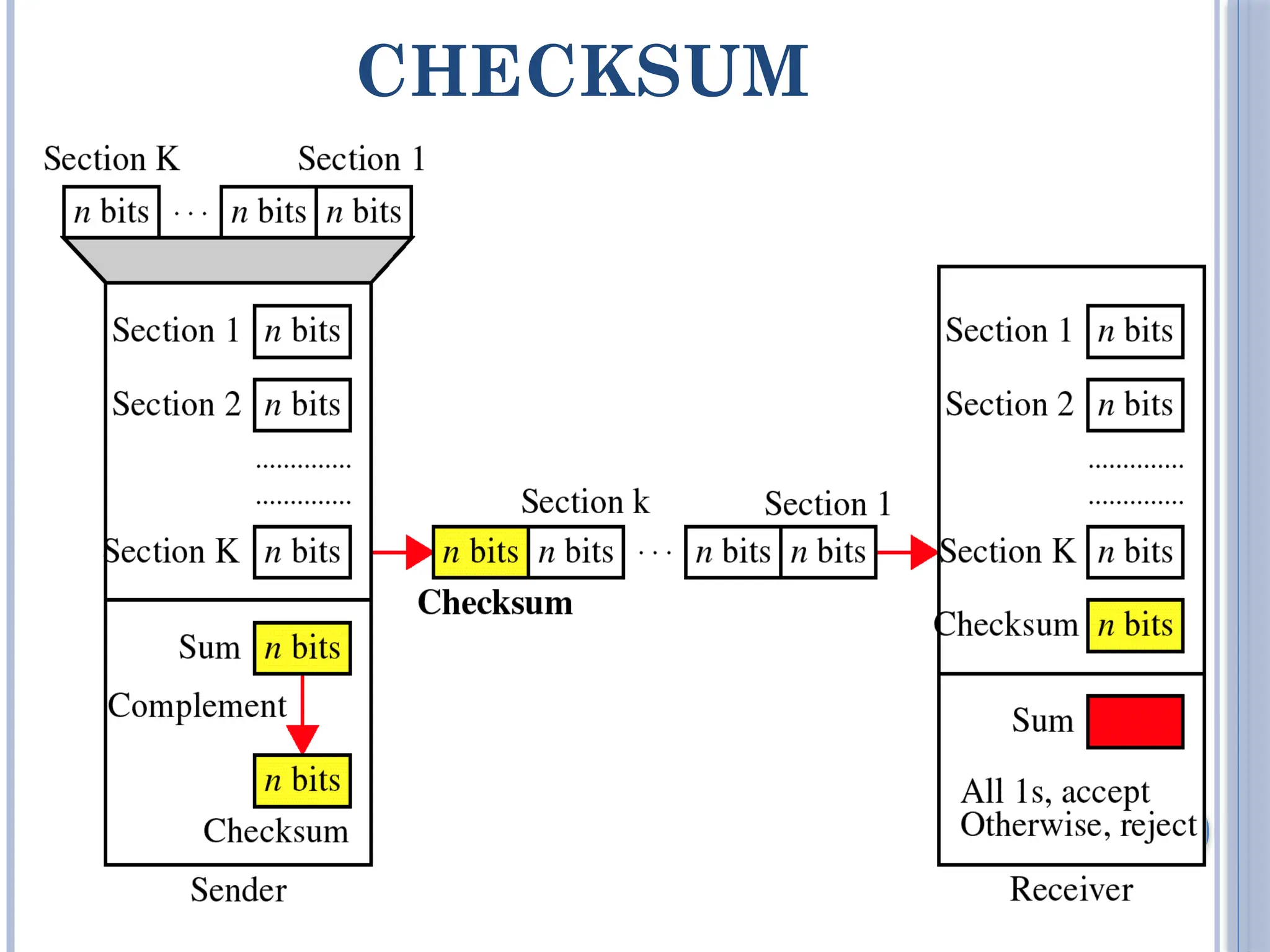 CHECKSUM
44
 