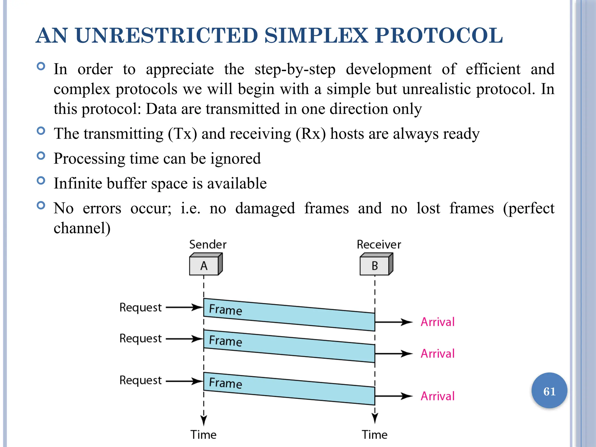 AN UNRESTRICTED SIMPLEX PROTOCOL
 In order to appreciate the step-by-step development of efficient and
complex protocols we will begin with a simple but unrealistic protocol. In
this protocol: Data are transmitted in one direction only
 The transmitting (Tx) and receiving (Rx) hosts are always ready
 Processing time can be ignored
 Infinite buffer space is available
 No errors occur; i.e. no damaged frames and no lost frames (perfect
channel)
61
 