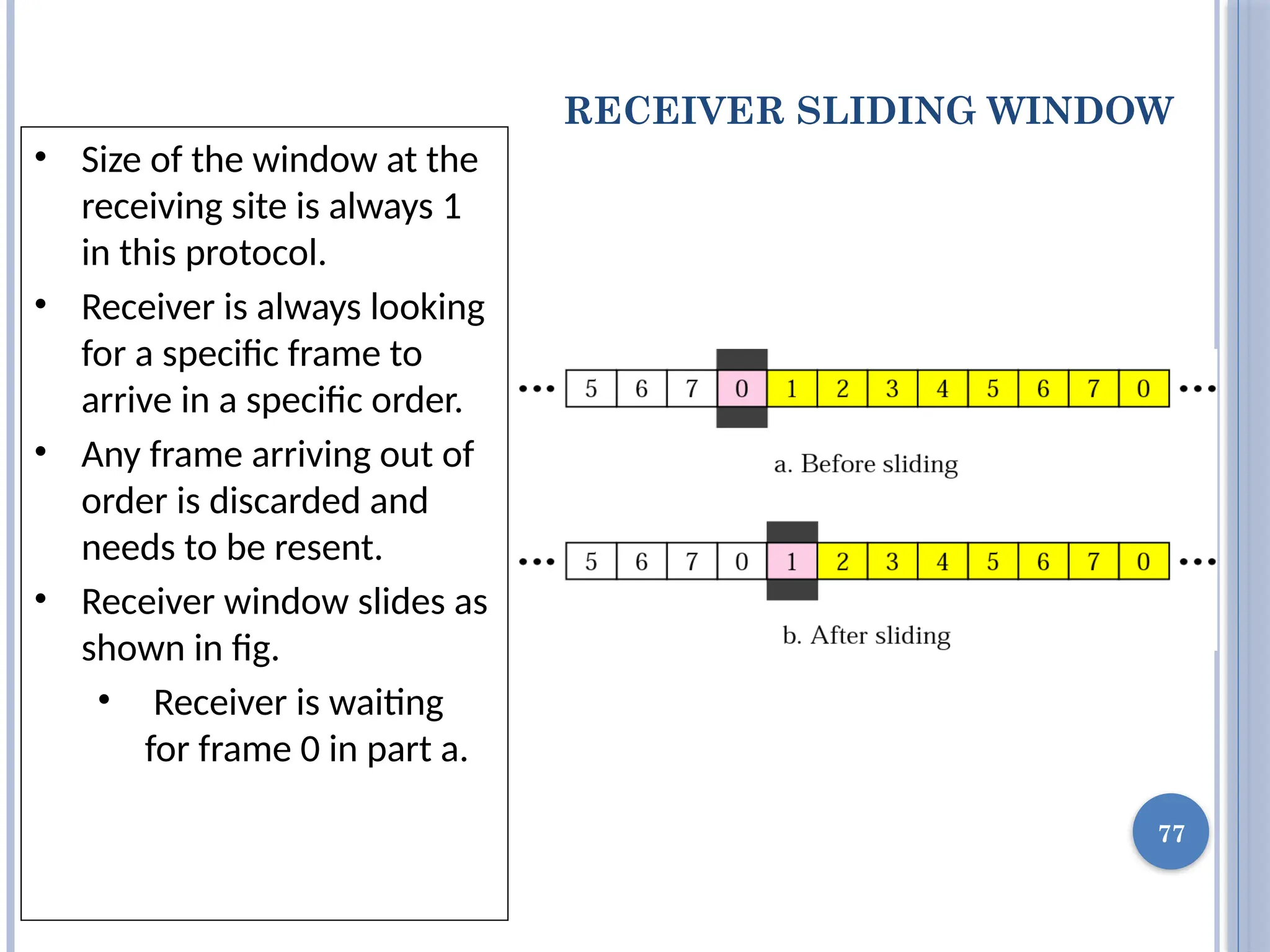 RECEIVER SLIDING WINDOW
77
• Size of the window at the
receiving site is always 1
in this protocol.
• Receiver is always looking
for a specific frame to
arrive in a specific order.
• Any frame arriving out of
order is discarded and
needs to be resent.
• Receiver window slides as
shown in fig.
• Receiver is waiting
for frame 0 in part a.
 
