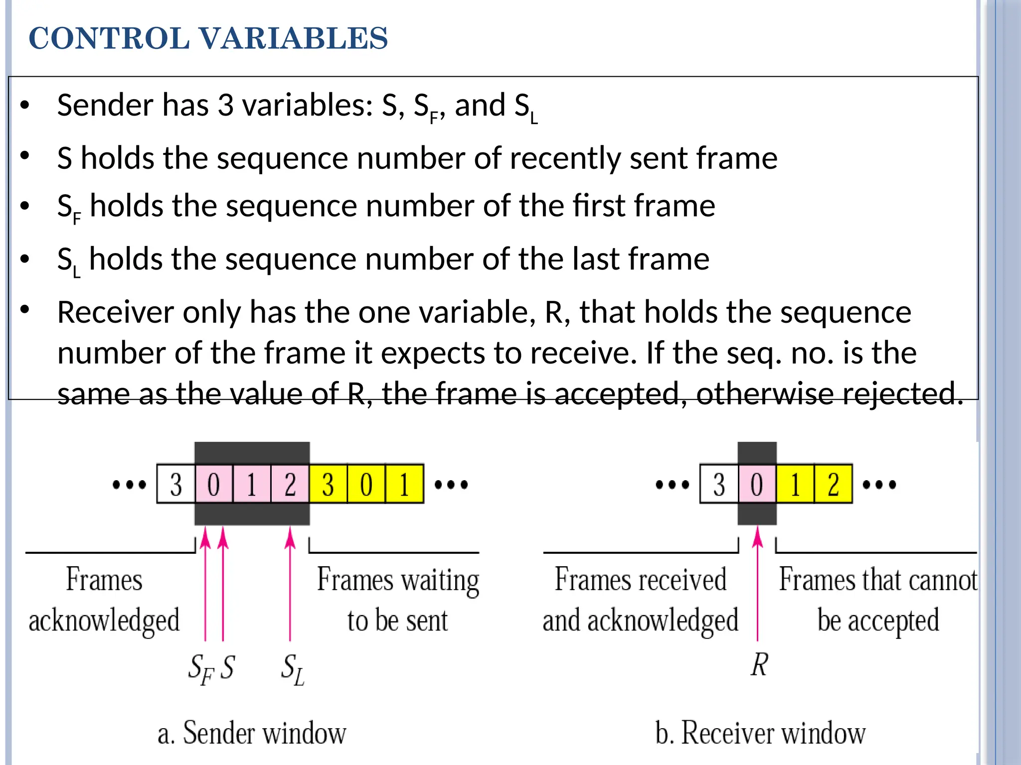 CONTROL VARIABLES
78
• Sender has 3 variables: S, SF, and SL
• S holds the sequence number of recently sent frame
• SF holds the sequence number of the first frame
• SL holds the sequence number of the last frame
• Receiver only has the one variable, R, that holds the sequence
number of the frame it expects to receive. If the seq. no. is the
same as the value of R, the frame is accepted, otherwise rejected.
 