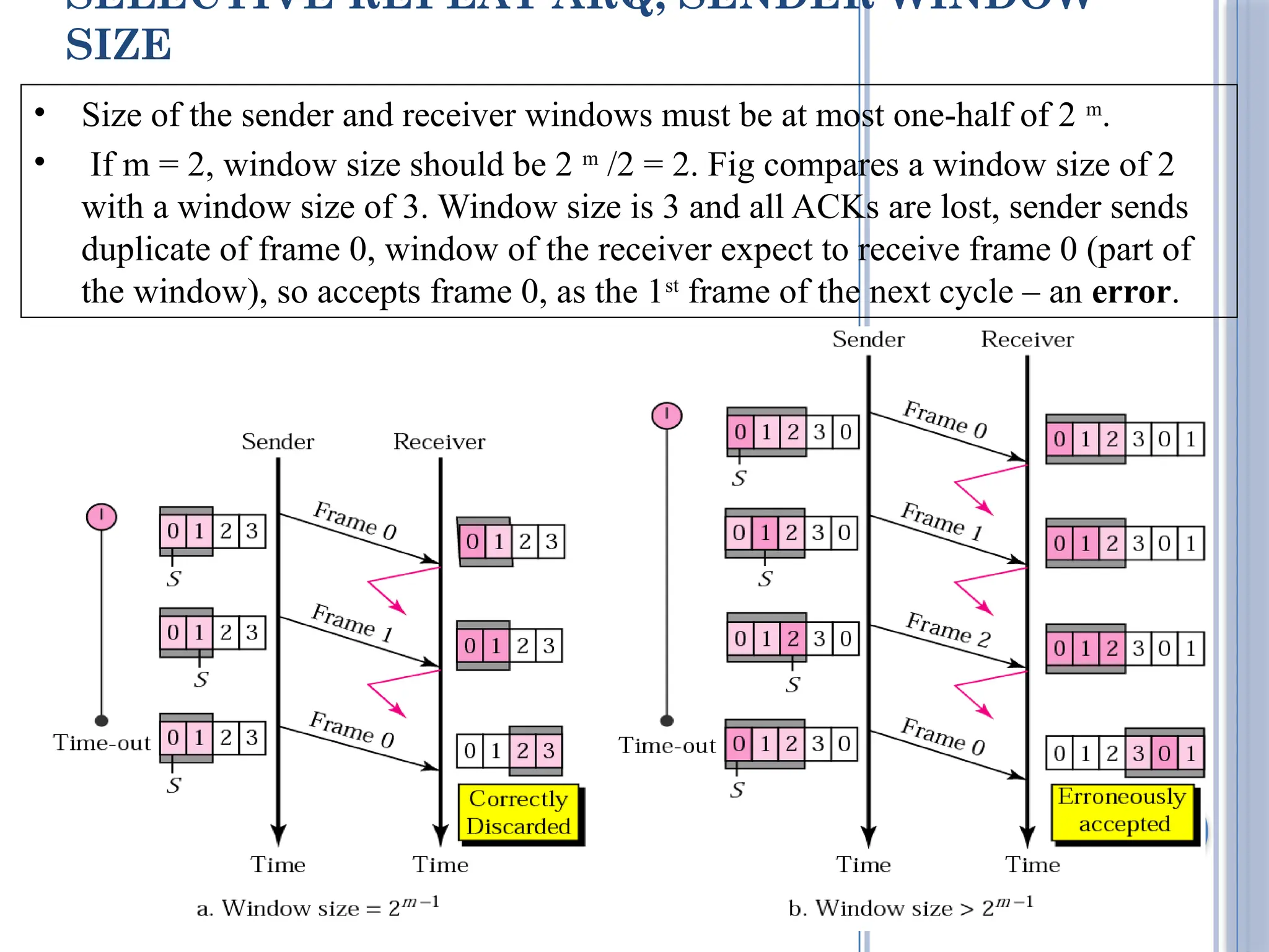 SELECTIVE REPEAT ARQ, SENDER WINDOW
SIZE
• Size of the sender and receiver windows must be at most one-half of 2 m
.
• If m = 2, window size should be 2 m
/2 = 2. Fig compares a window size of 2
with a window size of 3. Window size is 3 and all ACKs are lost, sender sends
duplicate of frame 0, window of the receiver expect to receive frame 0 (part of
the window), so accepts frame 0, as the 1st
frame of the next cycle – an error.
 