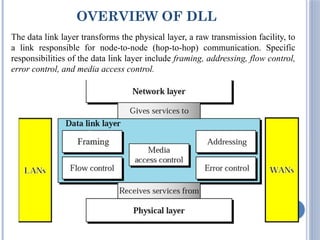 OVERVIEW OF DLL
2
The data link layer transforms the physical layer, a raw transmission facility, to
a link responsible for node-to-node (hop-to-hop) communication. Specific
responsibilities of the data link layer include framing, addressing, flow control,
error control, and media access control.
 
