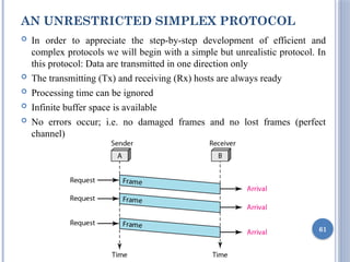 AN UNRESTRICTED SIMPLEX PROTOCOL
 In order to appreciate the step-by-step development of efficient and
complex protocols we will begin with a simple but unrealistic protocol. In
this protocol: Data are transmitted in one direction only
 The transmitting (Tx) and receiving (Rx) hosts are always ready
 Processing time can be ignored
 Infinite buffer space is available
 No errors occur; i.e. no damaged frames and no lost frames (perfect
channel)
61
 