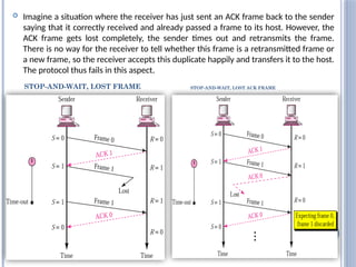  Imagine a situation where the receiver has just sent an ACK frame back to the sender
saying that it correctly received and already passed a frame to its host. However, the
ACK frame gets lost completely, the sender times out and retransmits the frame.
There is no way for the receiver to tell whether this frame is a retransmitted frame or
a new frame, so the receiver accepts this duplicate happily and transfers it to the host.
The protocol thus fails in this aspect.
65
STOP-AND-WAIT, LOST ACK FRAME
STOP-AND-WAIT, LOST FRAME
 