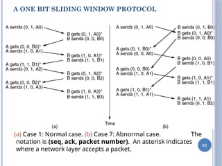 81
(a) Case 1: Normal case. (b) Case 7: Abnormal case. The
notation is (seq, ack, packet number). An asterisk indicates
where a network layer accepts a packet.
A ONE BIT SLIDING WINDOW PROTOCOL
 