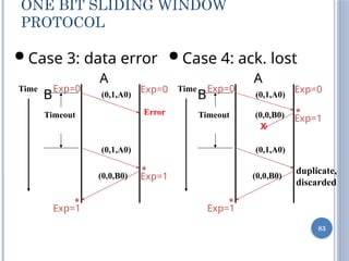 83
ONE BIT SLIDING WINDOW
PROTOCOL
 Case 4: ack. lost
A
B
Time
X
Timeout
 Case 3: data error
A
B
Time
Error
Timeout
(0,1,A0)
(0,1,A0)
(0,0,B0)
(0,1,A0)
(0,1,A0)
(0,0,B0)
(0,0,B0)
duplicate,
discarded
*
*
* *
Exp=0
Exp=1
Exp=0
Exp=0 Exp=0
Exp=1
Exp=1 Exp=1
 