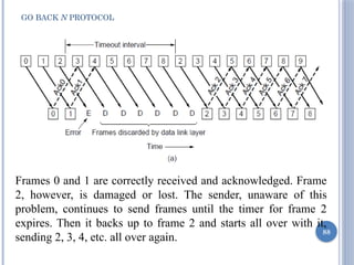 88
GO BACK N PROTOCOL
Frames 0 and 1 are correctly received and acknowledged. Frame
2, however, is damaged or lost. The sender, unaware of this
problem, continues to send frames until the timer for frame 2
expires. Then it backs up to frame 2 and starts all over with it,
sending 2, 3, 4, etc. all over again.
 