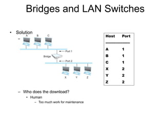 CN Unit 2 PPT.pptx