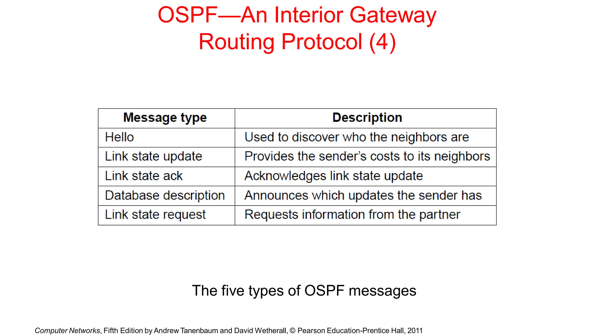 OSPF—An Interior Gateway
Routing Protocol (4)
The five types of OSPF messages
Computer Networks, Fifth Edition by Andrew Tanenbaum and David Wetherall, © Pearson Education-Prentice Hall, 2011
 