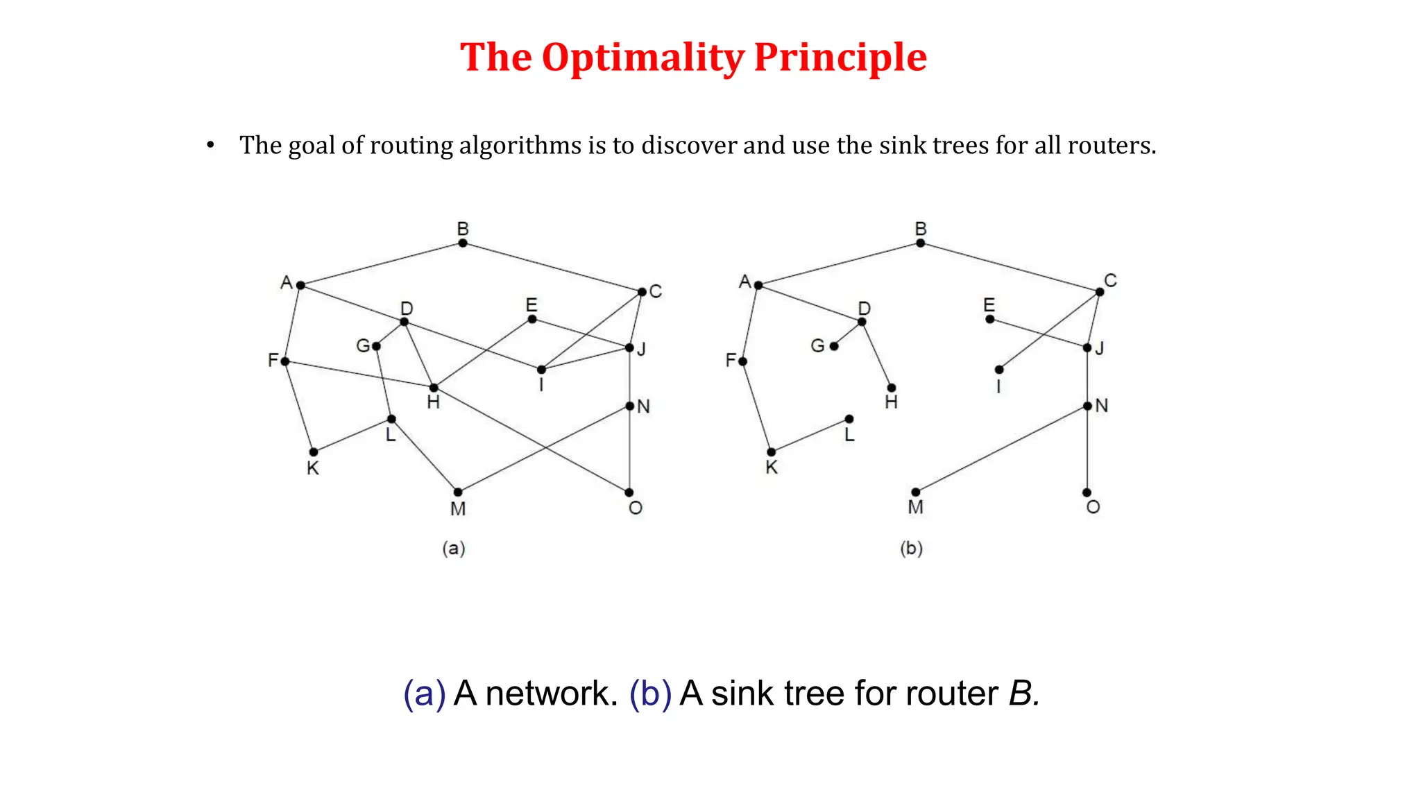 The Optimality Principle
(a) A network. (b) A sink tree for router B.
• The goal of routing algorithms is to discover and use the sink trees for all routers.
 