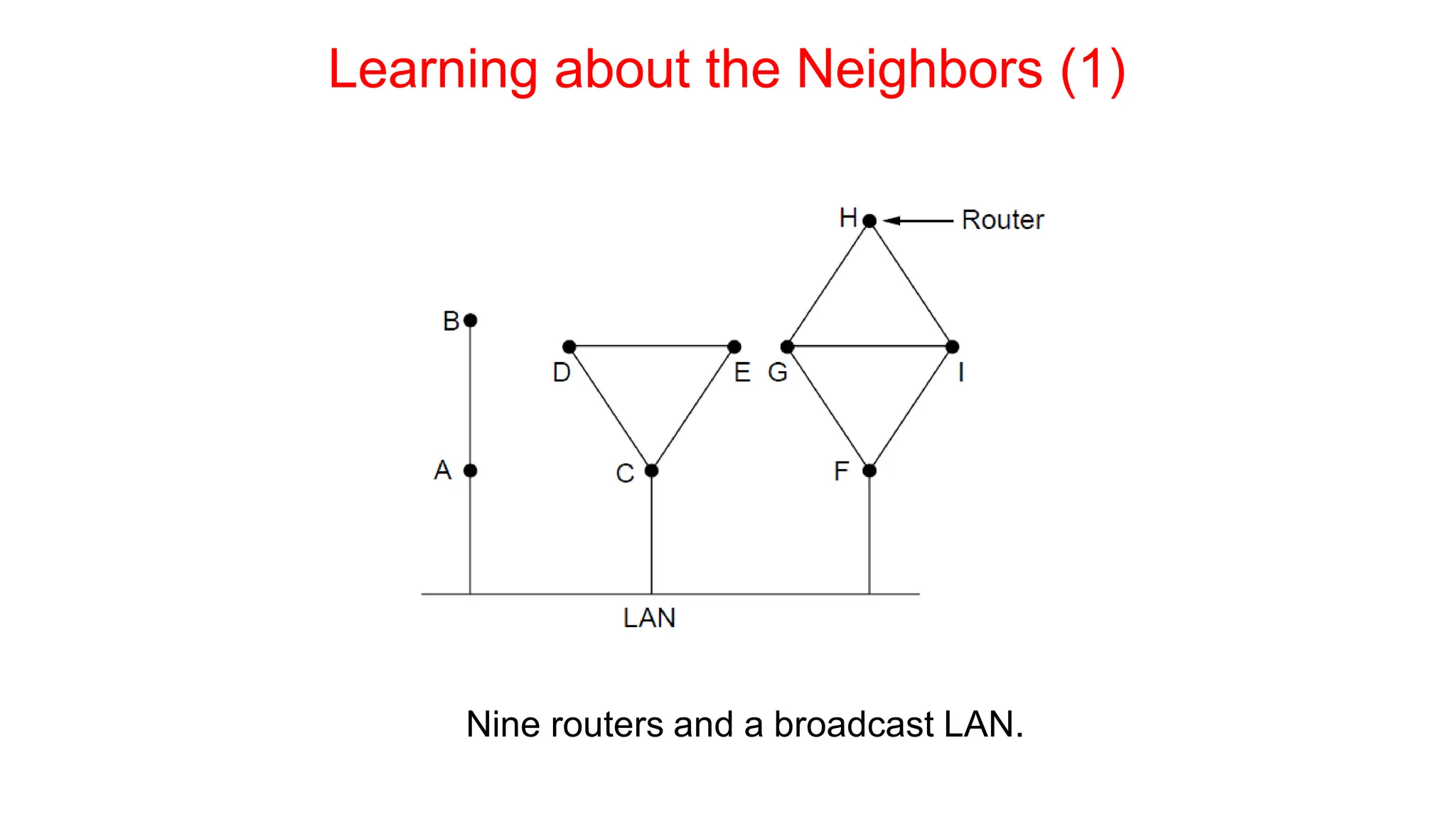 Learning about the Neighbors (1)
Nine routers and a broadcast LAN.
 