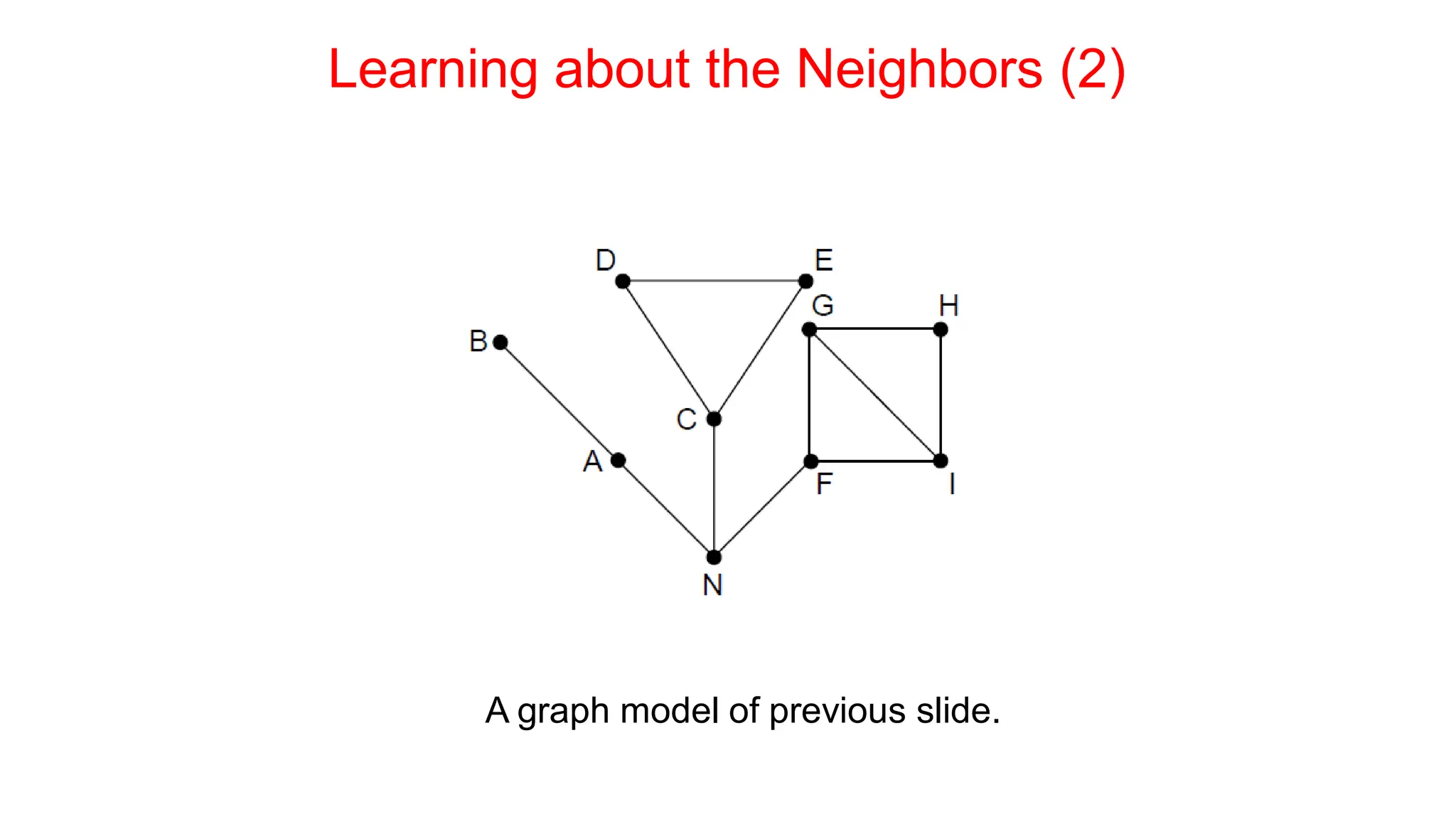 Learning about the Neighbors (2)
A graph model of previous slide.
 