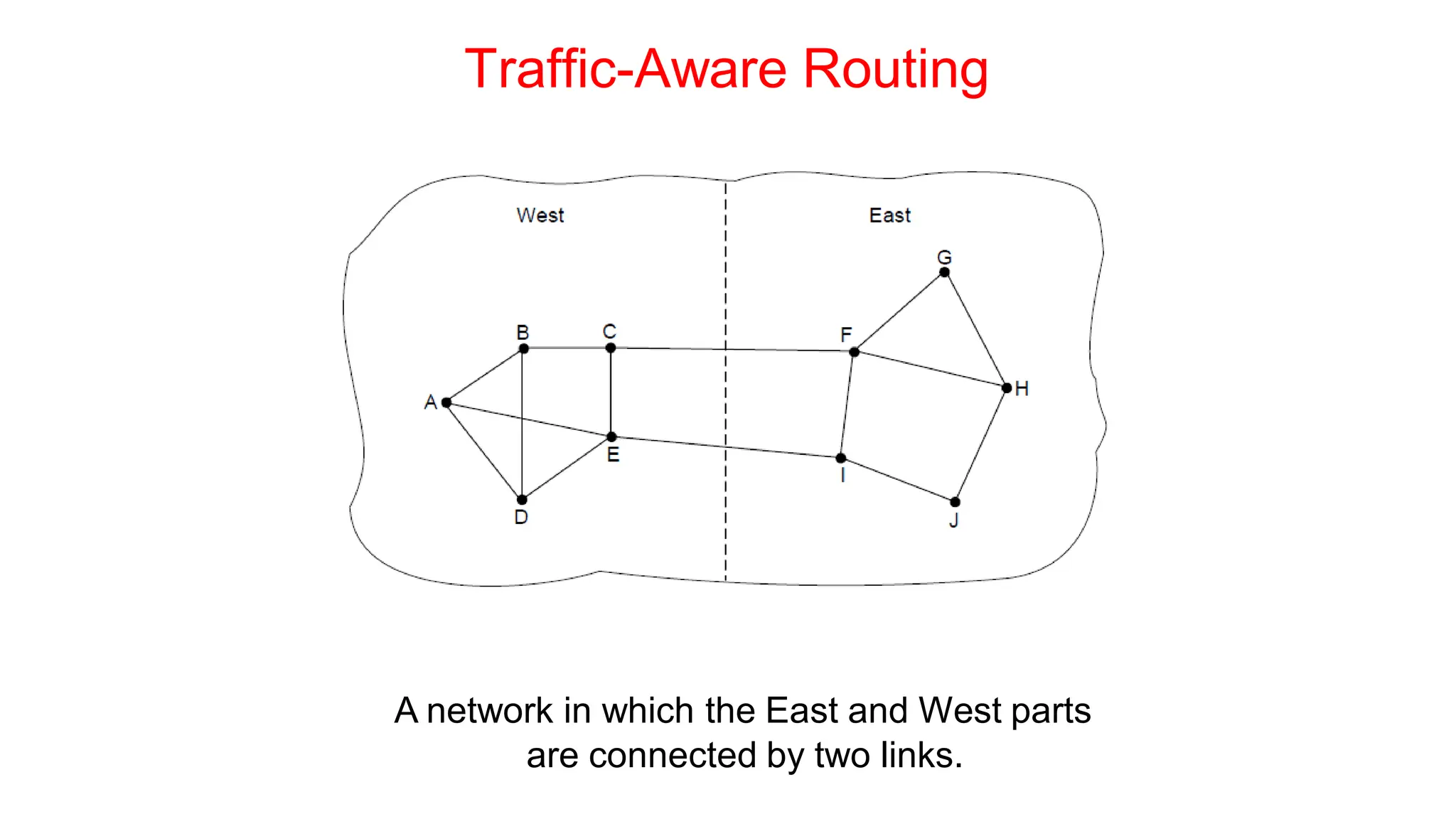 Traffic-Aware Routing
A network in which the East and West parts
are connected by two links.
 