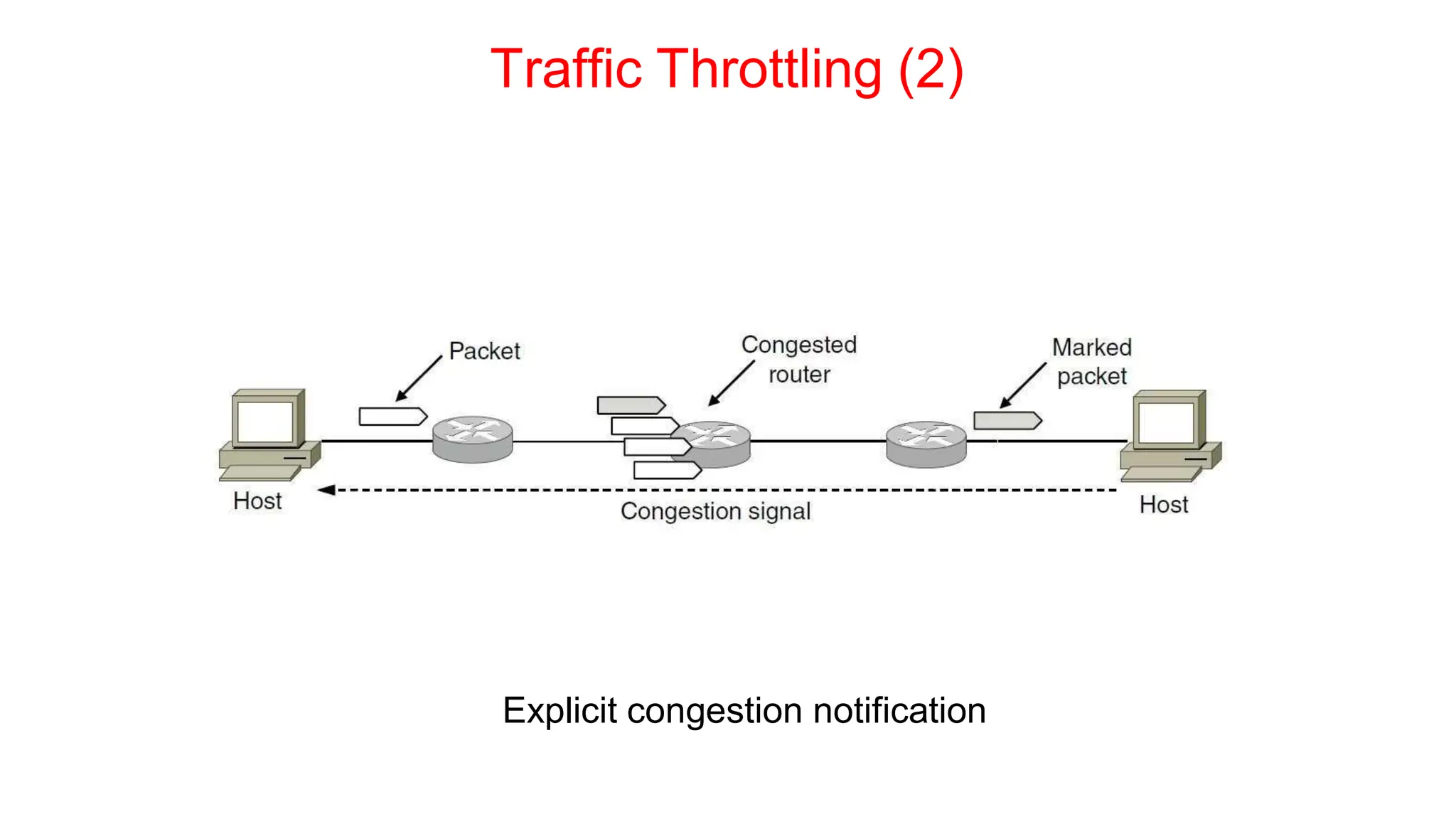 Traffic Throttling (2)
Explicit congestion notification
 