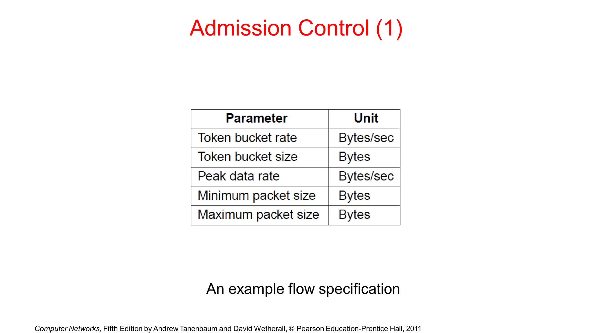 Admission Control (1)
An example flow specification
Computer Networks, Fifth Edition by Andrew Tanenbaum and David Wetherall, © Pearson Education-Prentice Hall, 2011
 