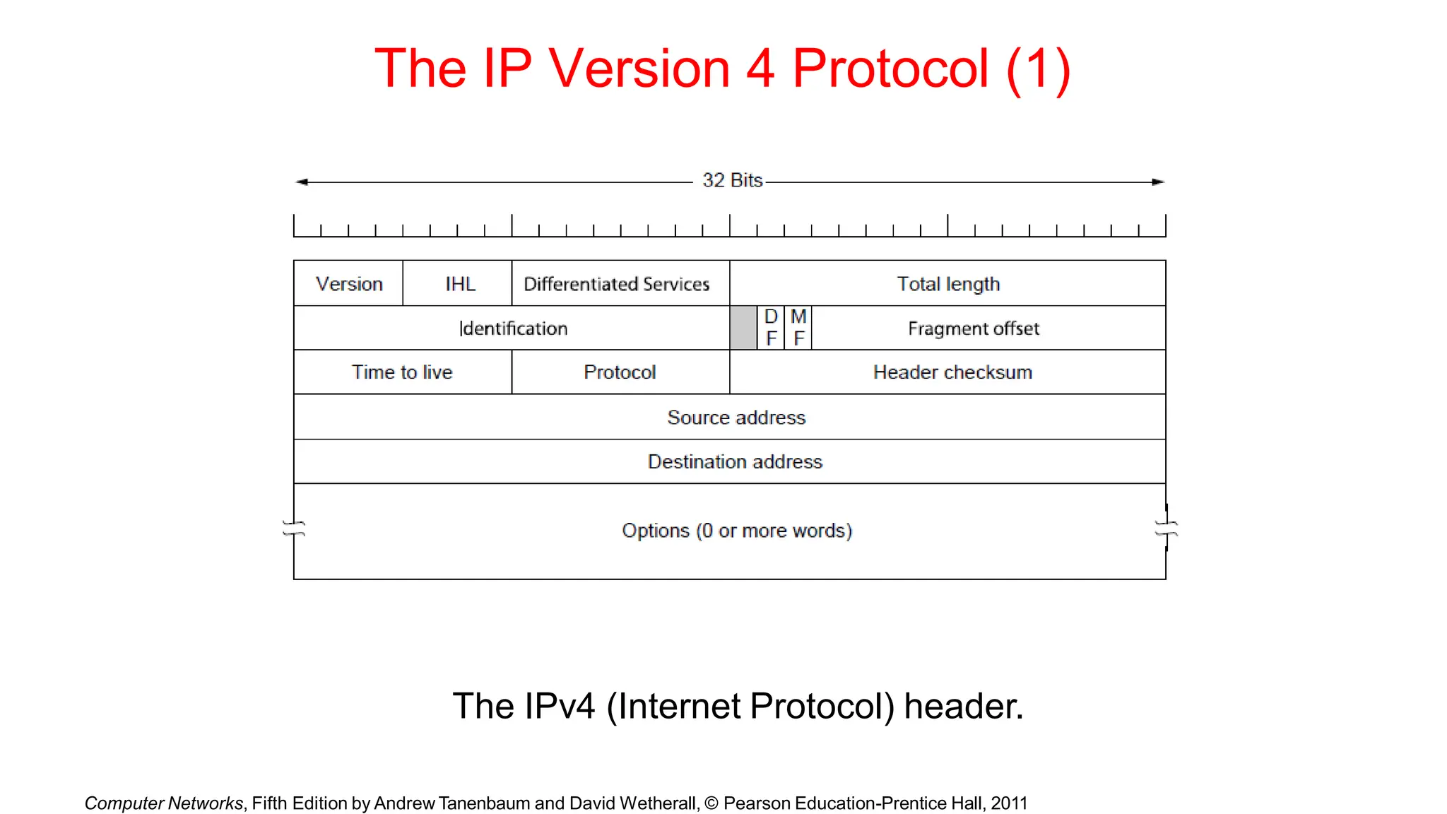 The IP Version 4 Protocol (1)
The IPv4 (Internet Protocol) header.
Computer Networks, Fifth Edition by Andrew Tanenbaum and David Wetherall, © Pearson Education-Prentice Hall, 2011
 